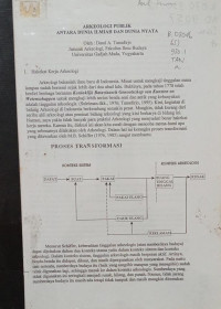 Image of Arkeologi Publik ; Antara Dunia Ilmiah Dan Dunia Nyata (Copy)